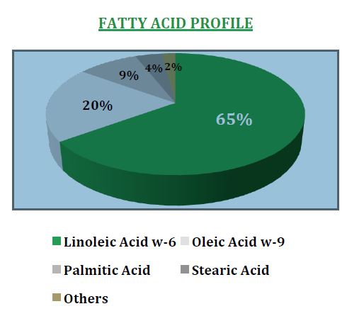 pricly-pear-acid-profile