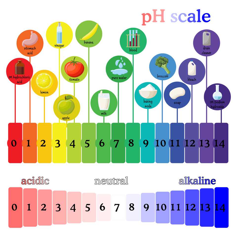 What Ph Is Best For Sensitive Skin